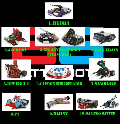 battlebots names|Top 10 Greatest Battlebots of All Time..